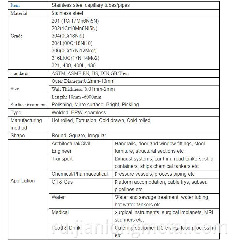 Capillary Tube Standard